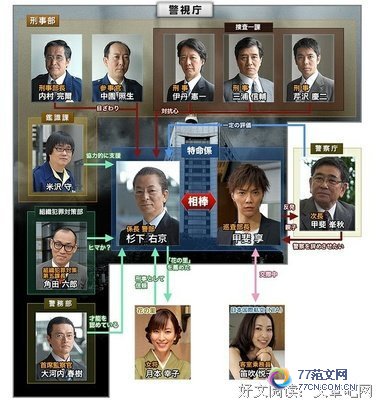 ����� ��2�����ۺ�о�ѡ10ƪ